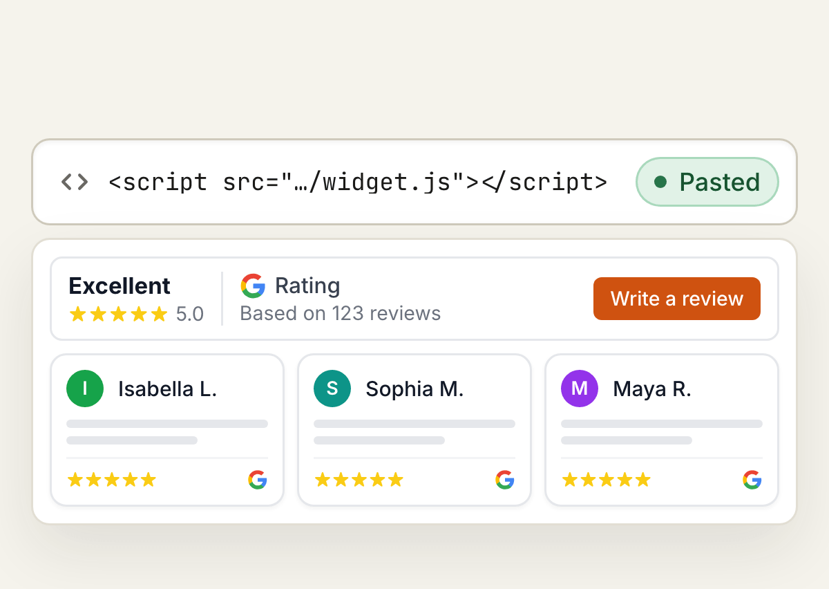 A script tag marked as pasted, with the review widget it produces shown below: a Google rating summary and three review cards.